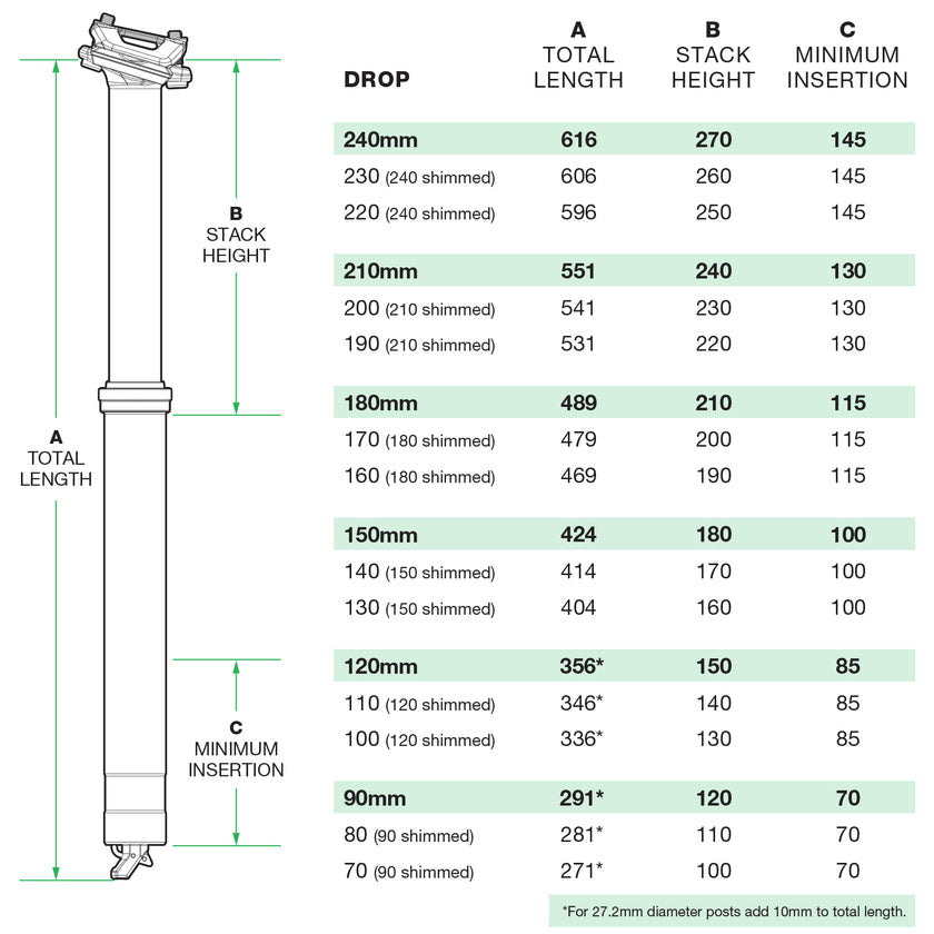 Dropper Post V3