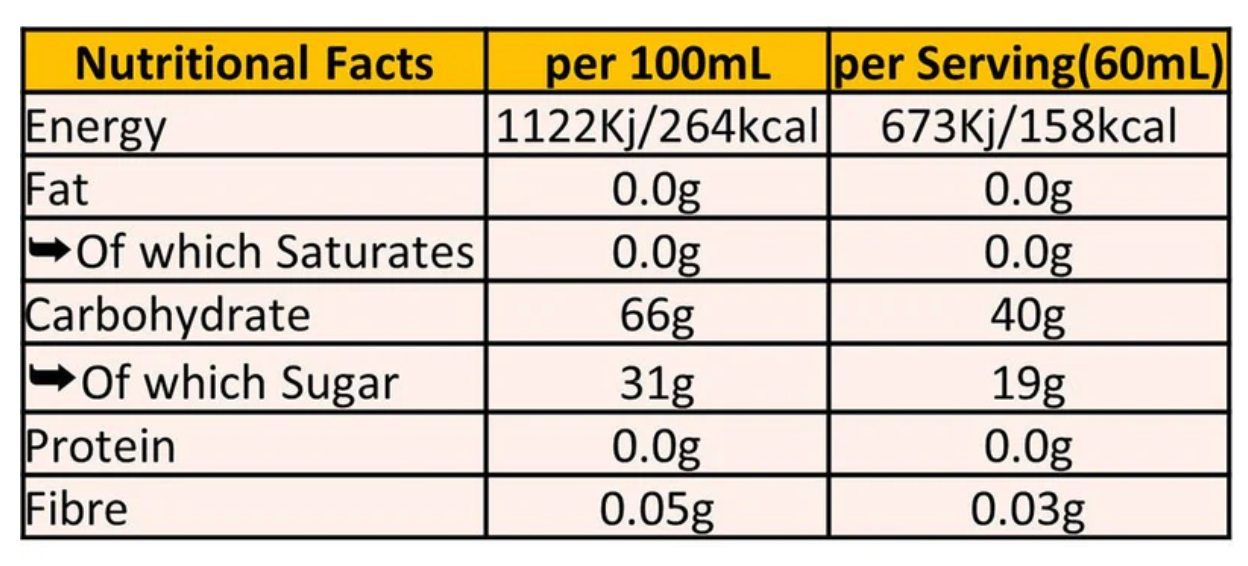 Beta Gels, single